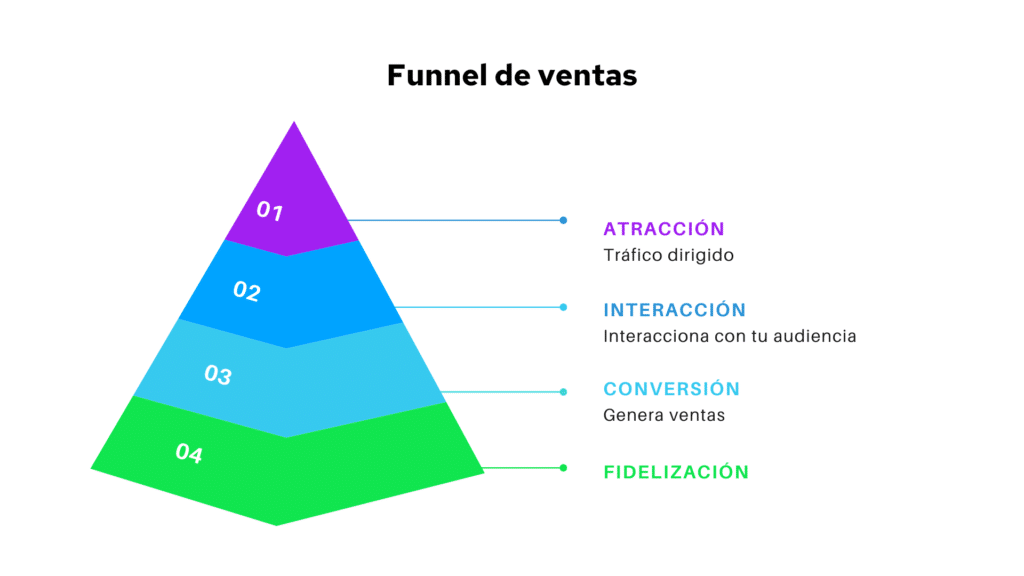transformación digital de empresas vigo